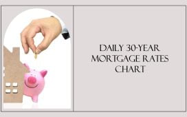 30-year mortgage rates chart daily