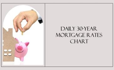 30-year mortgage rates chart daily